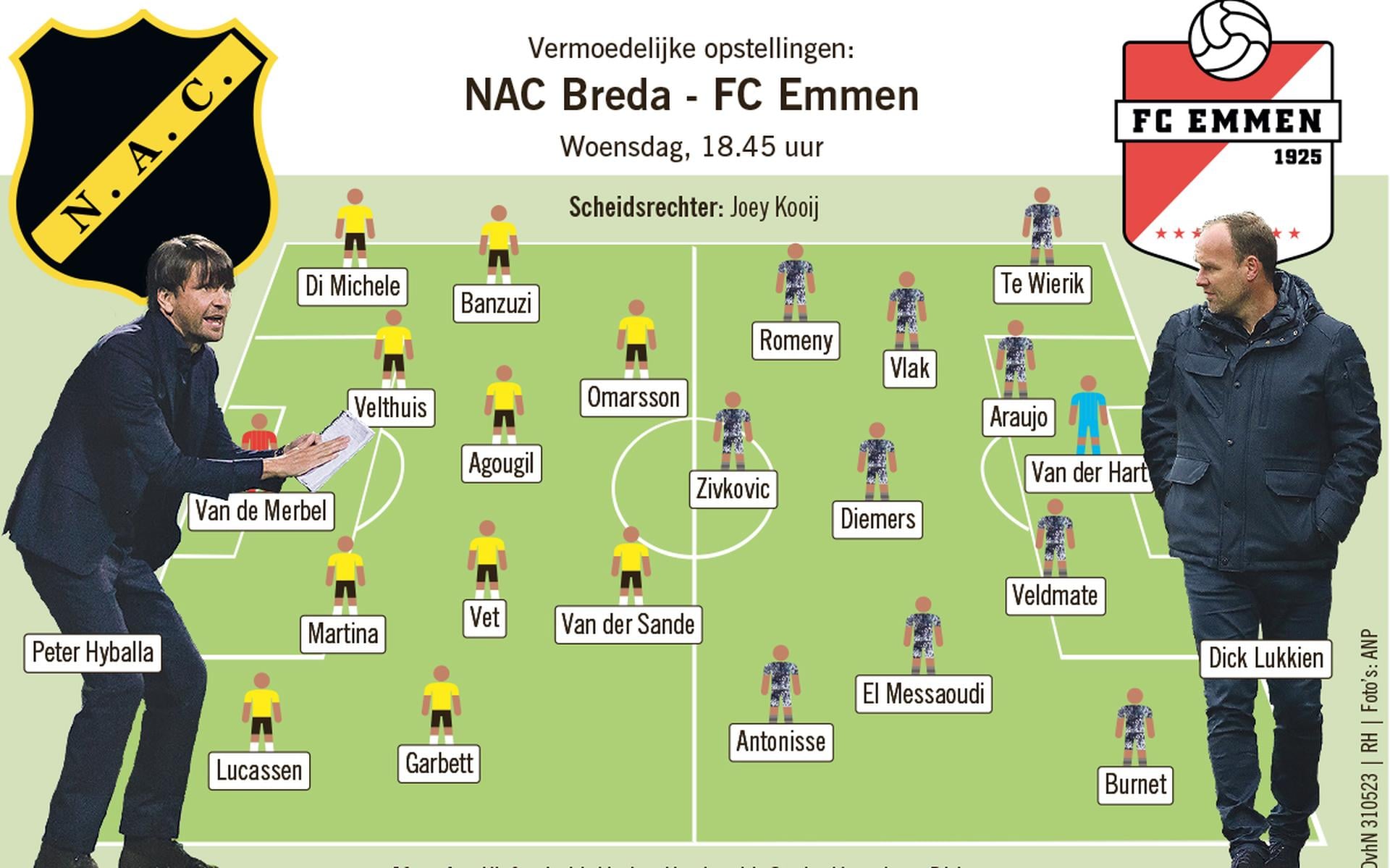 Fc Emmen - Nac Breda Opstellingen